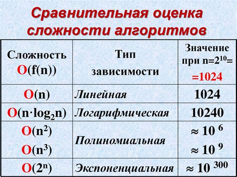 Оценка сложности формулы