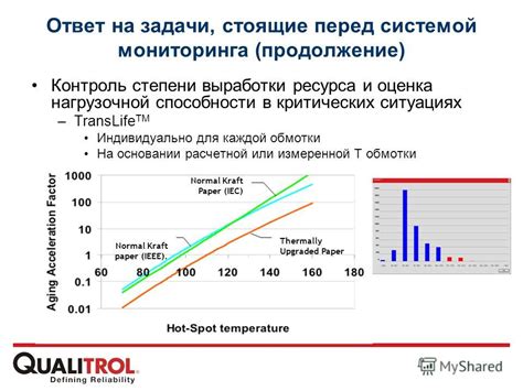 Оценка стабильности и нагрузочной способности