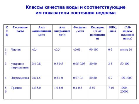 Оценка степени загрязнения стены