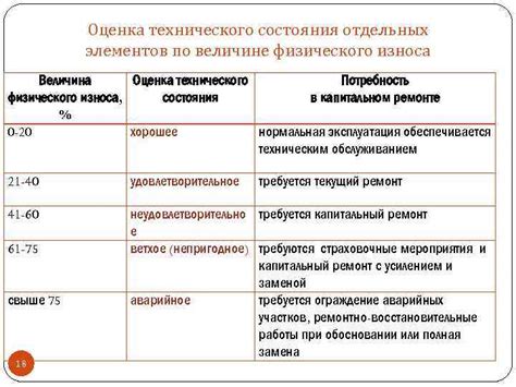 Оценка технического состояния по данным аукциона