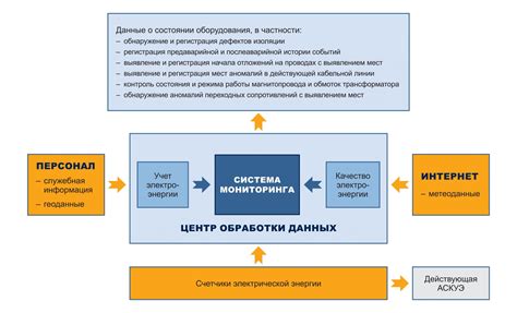 Оценка требований вашего совместимости