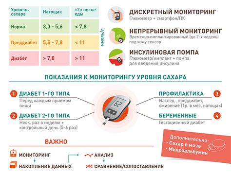 Оценка уровня сахара в моче