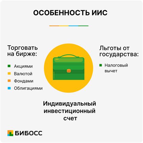 Оценка условий и передовые предложения для ИИС в разных банках на рынке