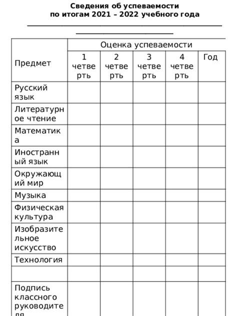 Оценка успеваемости в элективе