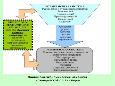 Оценка финансового положения