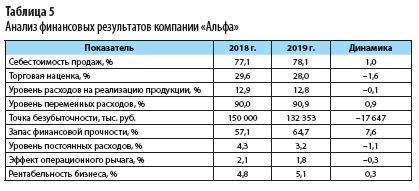 Оценка финансового положения компании