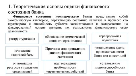 Оценка финансового состояния банка