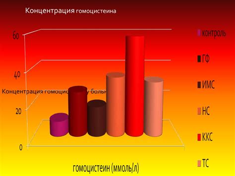 Оценка функции почек