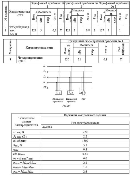 Оценка электрической нагрузки