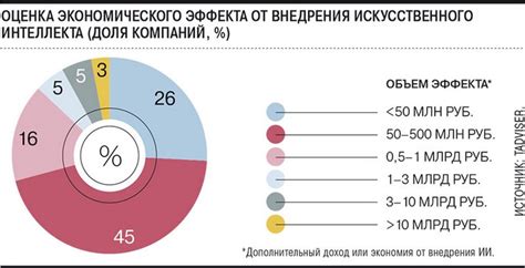 Оценка эффекта от применения эстровэла