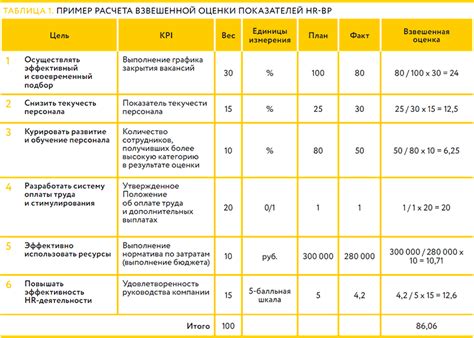 Оценка эффективности каждого способа оплаты