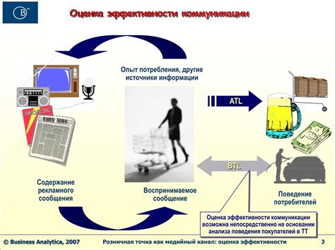 Оценка эффективности коммуникации