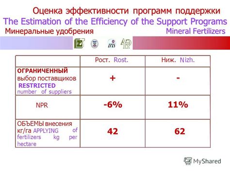 Оценка эффективности удобрения