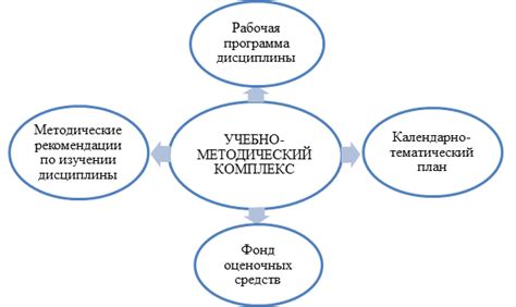 Оценка эффективности учебно-методического комплекса