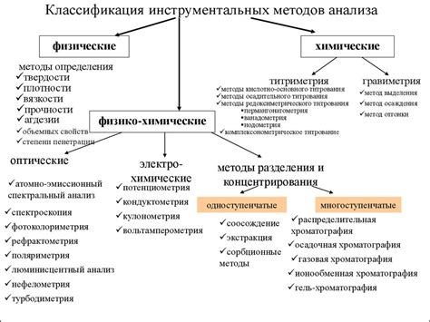 Очаговая контрибуция: характеристики и методы анализа