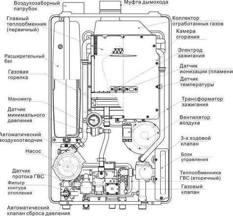 Очистите фильтры и вентиляционную систему