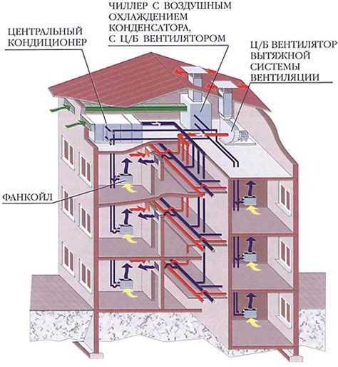 Очистка воздуха через системы кондиционирования и вентиляции