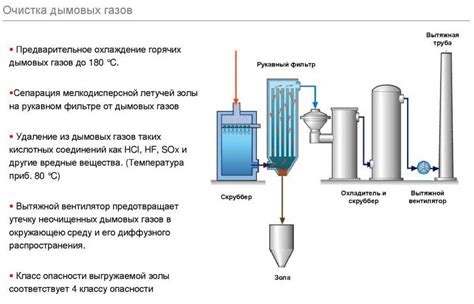 Очистка дымовой трубы от нагара