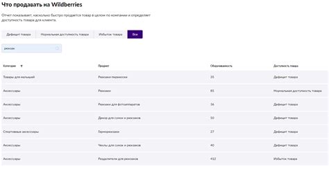 Очистка истории покупок по категориям