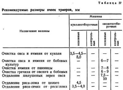 Очистка и подготовка бака