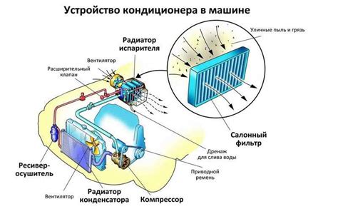 Очистка и подготовка нового испарителя