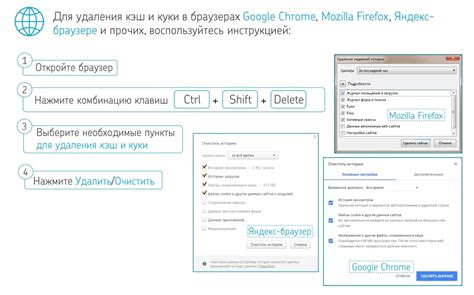 Очистка кэша: быстрый и эффективный способ освободить память