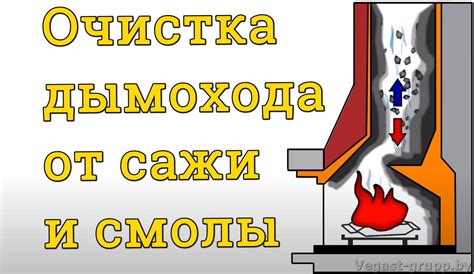 Очистка печи от сажи внутри дымохода: семь проверенных народных средств