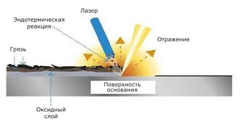 Очистка поверхности креста