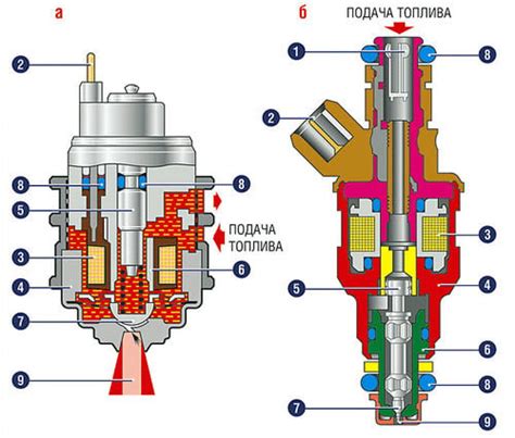 Очистка форсунок и системы подачи газа