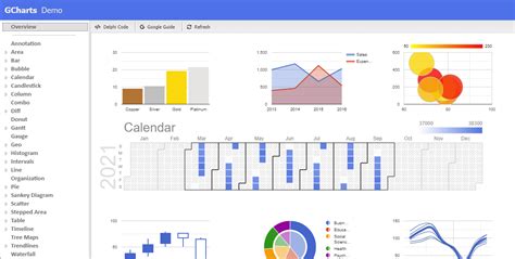 Очистка chart в Delphi: простые шаги