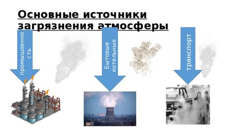 Очищение атмосферы от загрязнений