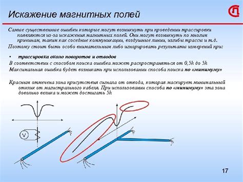 Ошибки, которые могут возникнуть при неправильном использовании шенкеля