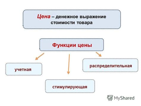 Ошибки в оценке рыночной цены