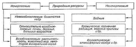 Ошибки и проблемы при использовании параметра расшифровки