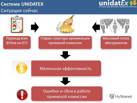 Ошибки и сбои в работе ЭБУ