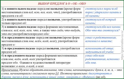 Ошибки при использовании предлогов в русском языке