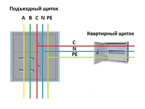 Ошибки при разделении объектов