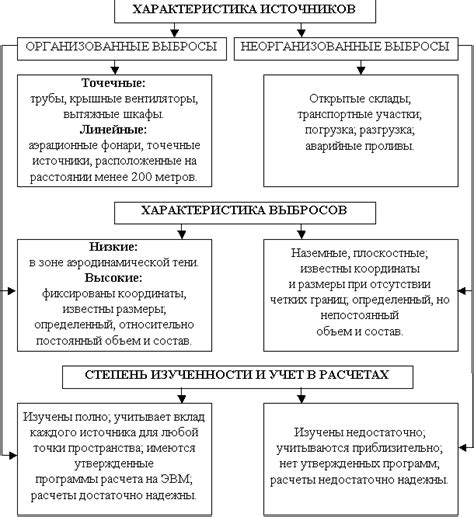 ПДК СС: что означает и как оно отличается от ПДК МР