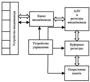 ПК: открытая и закрытая архитектура