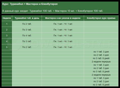 ПКТ: выбор препаратов и оптимальный их период применения