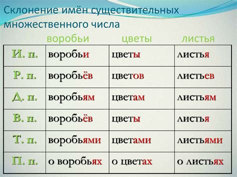 Падежи прилагательных во множественном числе