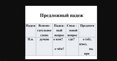 Падеж в вопросительных предложениях: особенности и назначение