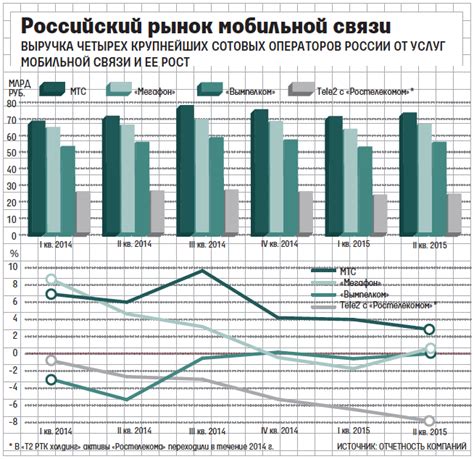 Падение органической видимости