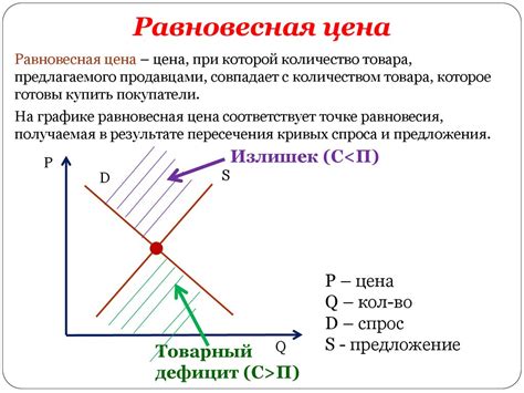 Падение спроса и конкуренция