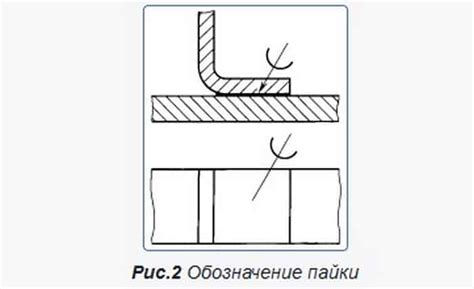 Пайка соединений