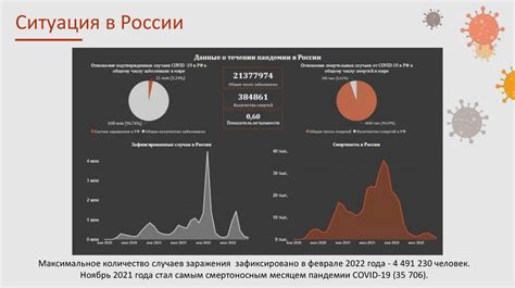 Пандемия Covid-19 в России