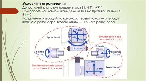 Параллелепипед: ограничения вращения