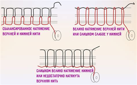 Параметры, влияющие на длину стежка