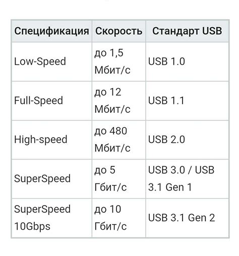 Параметры выбора USB флешки