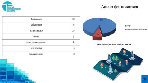 Параметры для подбора оптимального оборудования